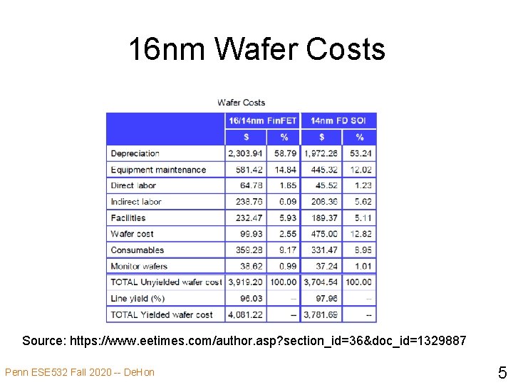 16 nm Wafer Costs Source: https: //www. eetimes. com/author. asp? section_id=36&doc_id=1329887 Penn ESE 532