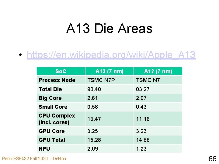 A 13 Die Areas • https: //en. wikipedia. org/wiki/Apple_A 13 So. C A 13