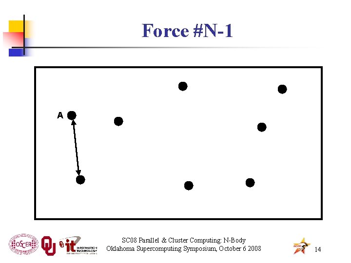 Force #N-1 A SC 08 Parallel & Cluster Computing: N-Body Oklahoma Supercomputing Symposium, October