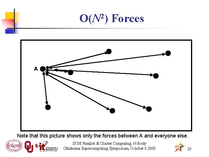 O(N 2) Forces A Note that this picture shows only the forces between A