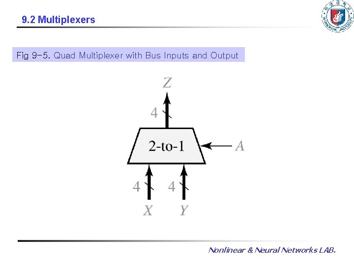 9. 2 Multiplexers Fig 9 -5. Quad Multiplexer with Bus Inputs and Output Nonlinear