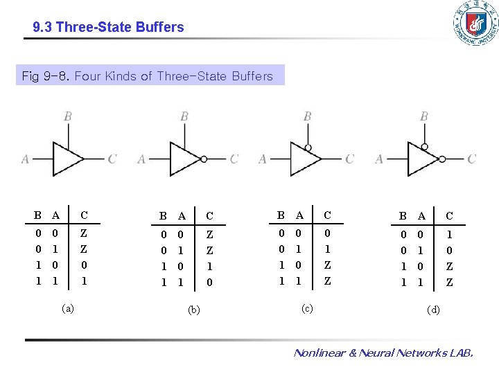 9. 3 Three-State Buffers Fig 9 -8. Four Kinds of Three-State Buffers B A