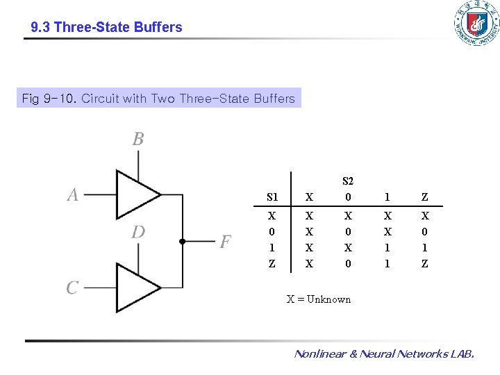 9. 3 Three-State Buffers Fig 9 -10. Circuit with Two Three-State Buffers S 1