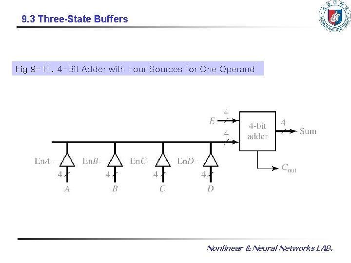 9. 3 Three-State Buffers Fig 9 -11. 4 -Bit Adder with Four Sources for