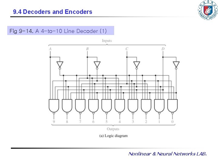 9. 4 Decoders and Encoders Fig 9 -14. A 4 -to-10 Line Decoder (1)