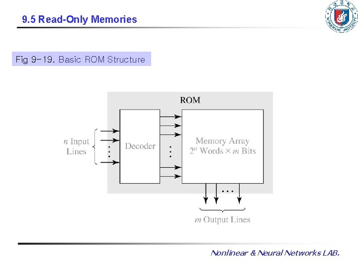 9. 5 Read-Only Memories Fig 9 -19. Basic ROM Structure Nonlinear & Neural Networks