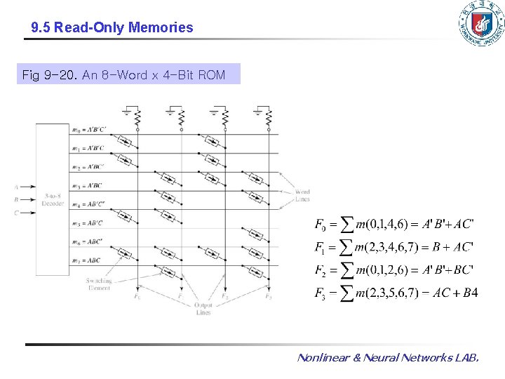 9. 5 Read-Only Memories Fig 9 -20. An 8 -Word x 4 -Bit ROM