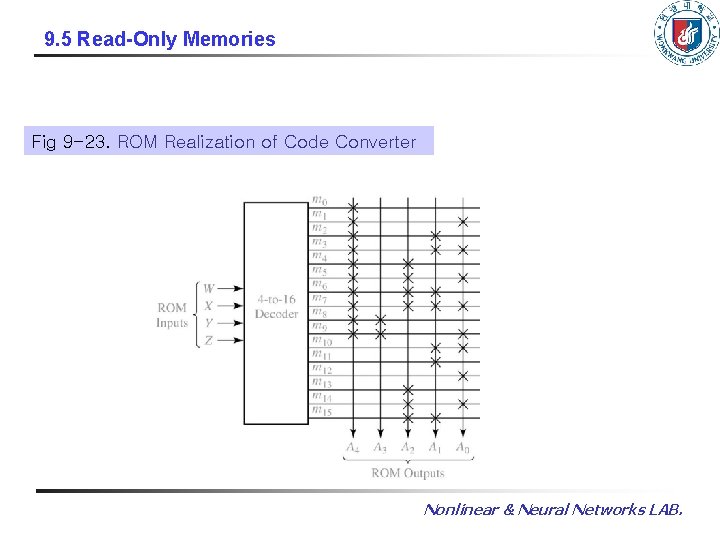 9. 5 Read-Only Memories Fig 9 -23. ROM Realization of Code Converter Nonlinear &