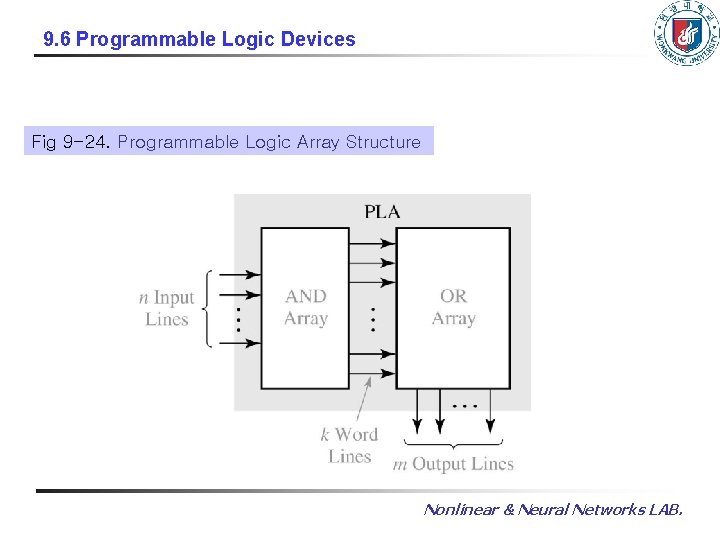 9. 6 Programmable Logic Devices Fig 9 -24. Programmable Logic Array Structure Nonlinear &