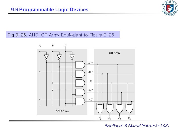 9. 6 Programmable Logic Devices Fig 9 -26. AND-OR Array Equivalent to Figure 9