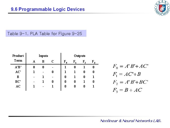 9. 6 Programmable Logic Devices Table 9 -1. PLA Table for Figure 9 -25