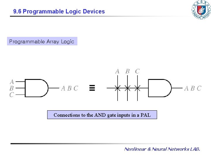 9. 6 Programmable Logic Devices Programmable Array Logic Connections to the AND gate inputs