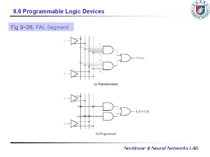 9. 6 Programmable Logic Devices Fig 9 -28. PAL Segment Nonlinear & Neural Networks