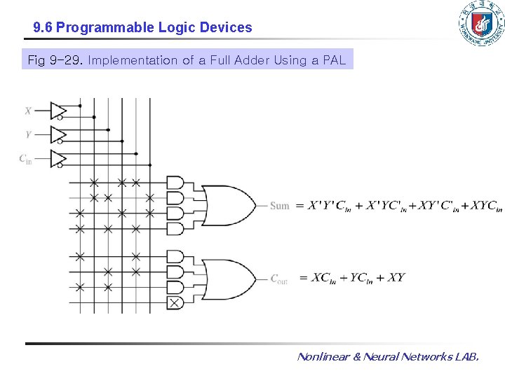 9. 6 Programmable Logic Devices Fig 9 -29. Implementation of a Full Adder Using