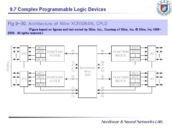 9. 7 Complex Programmable Logic Devices Fig 9 -30. Architecture of Xilinx XCR 3064