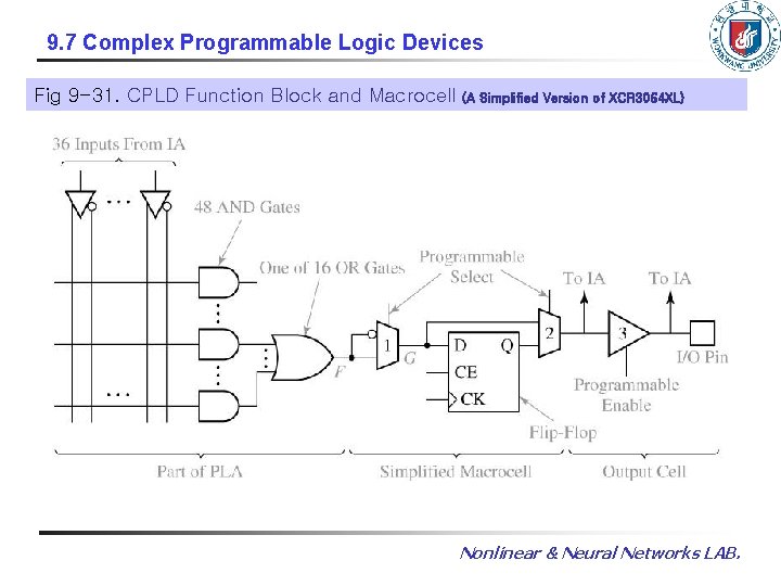 9. 7 Complex Programmable Logic Devices Fig 9 -31. CPLD Function Block and Macrocell