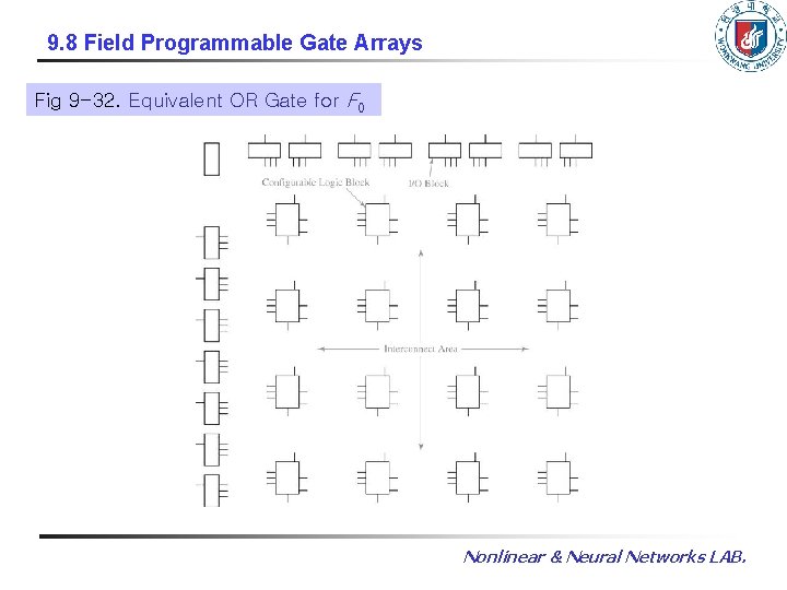 9. 8 Field Programmable Gate Arrays Fig 9 -32. Equivalent OR Gate for F