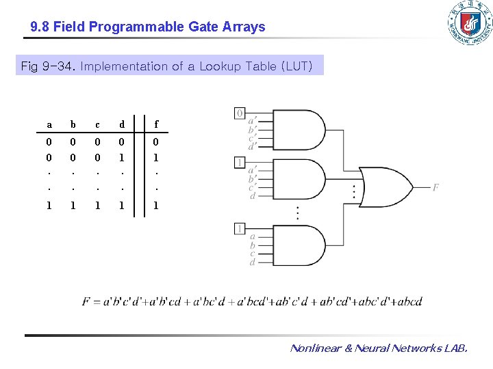 9. 8 Field Programmable Gate Arrays Fig 9 -34. Implementation of a Lookup Table