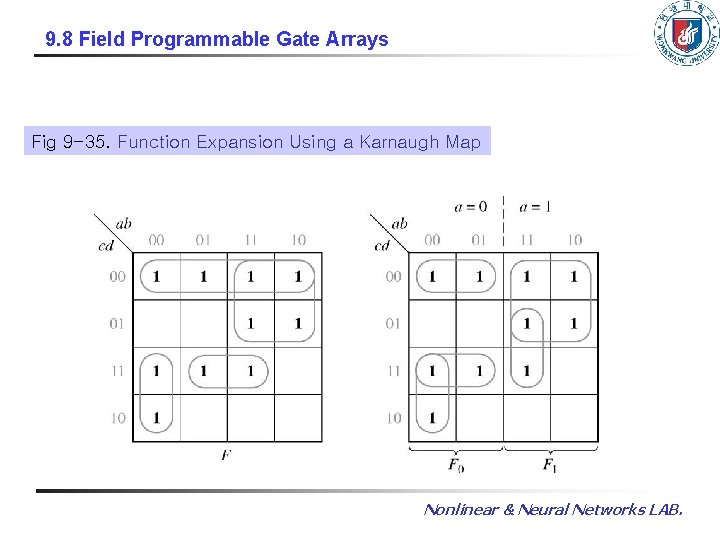 9. 8 Field Programmable Gate Arrays Fig 9 -35. Function Expansion Using a Karnaugh