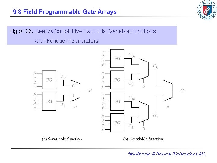 9. 8 Field Programmable Gate Arrays Fig 9 -36. Realization of Five- and Six-Variable