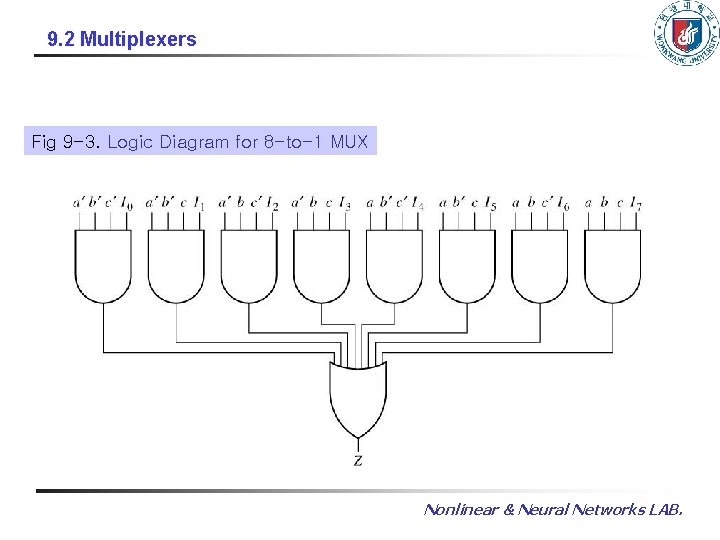 9. 2 Multiplexers Fig 9 -3. Logic Diagram for 8 -to-1 MUX Nonlinear &