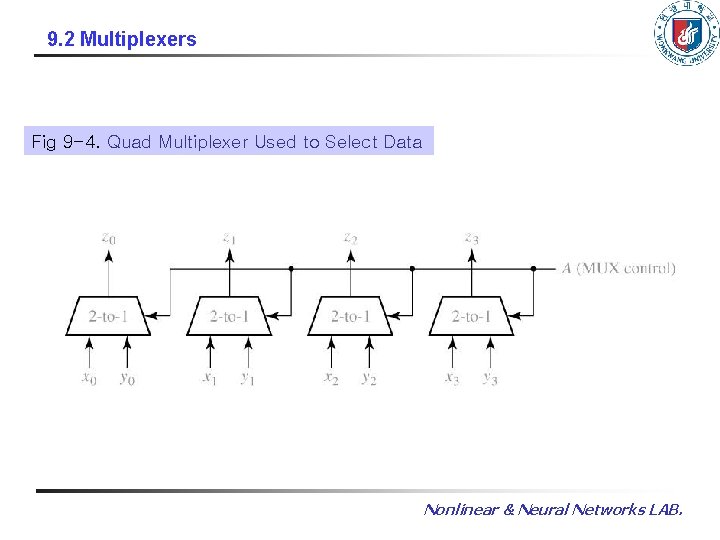 9. 2 Multiplexers Fig 9 -4. Quad Multiplexer Used to Select Data Nonlinear &
