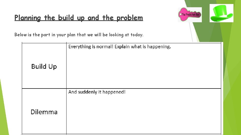 Planning the build up and the problem Below is the part in your plan