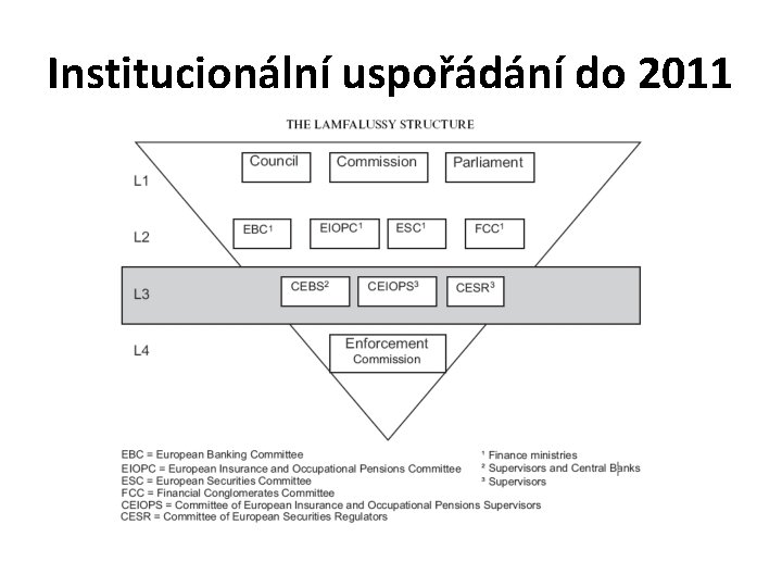 Institucionální uspořádání do 2011 