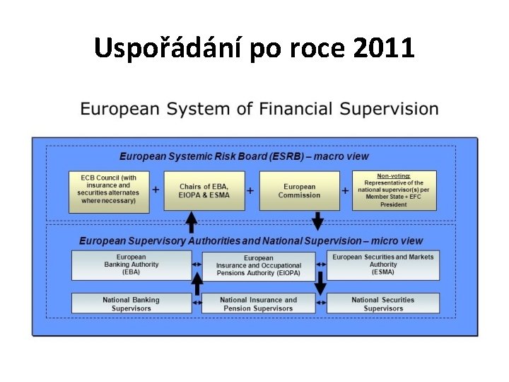 Uspořádání po roce 2011 