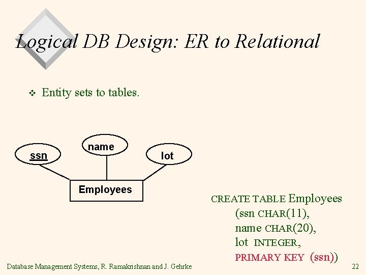 Logical DB Design: ER to Relational v Entity sets to tables. ssn name lot