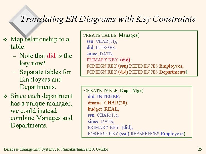 Translating ER Diagrams with Key Constraints v v Map relationship to a table: –