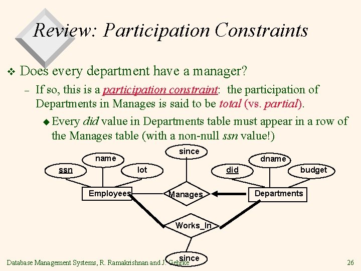 Review: Participation Constraints v Does every department have a manager? – If so, this