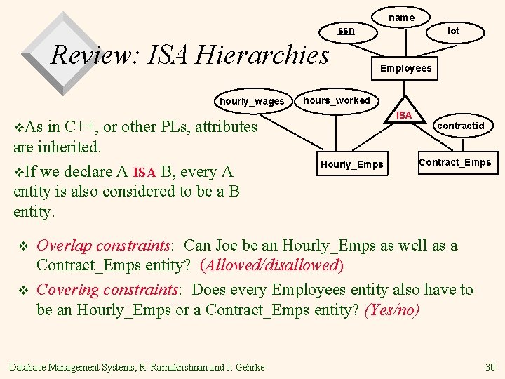 name ssn Review: ISA Hierarchies hourly_wages in C++, or other PLs, attributes are inherited.