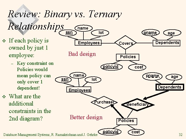 Review: Binary vs. Ternary Relationships ssn v If each policy is owned by just