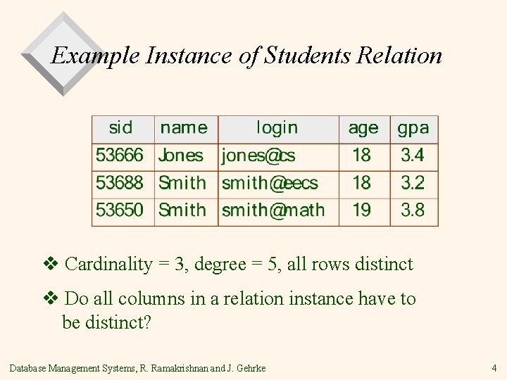 Example Instance of Students Relation v Cardinality = 3, degree = 5, all rows