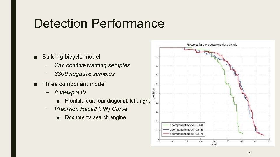 Detection Performance ■ Building bicycle model – 357 positive training samples – 3300 negative