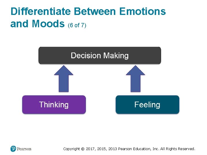 Differentiate Between Emotions and Moods (6 of 7) Copyright © 2017, 2015, 2013 Pearson