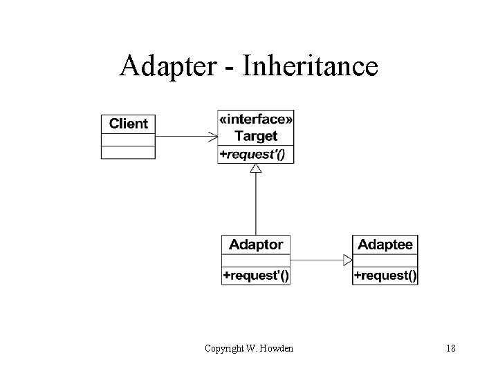 Adapter - Inheritance Copyright W. Howden 18 