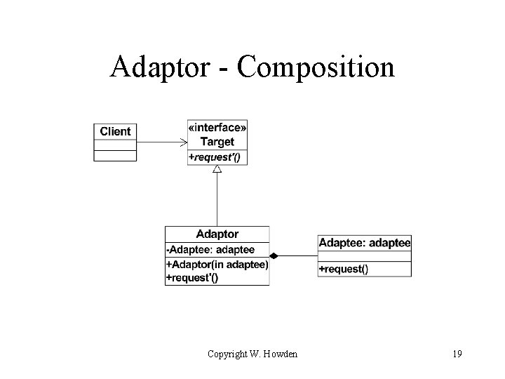 Adaptor - Composition Copyright W. Howden 19 