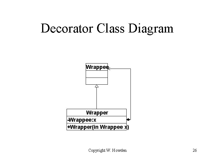 Decorator Class Diagram Wrappee Wrapper -Wrappee: x +Wrapper(in Wrappee x) Copyright W. Howden 26