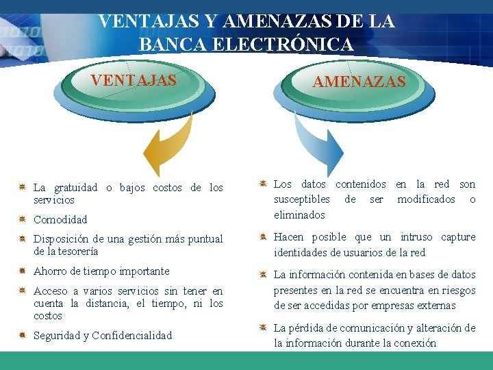 VENTAJAS Y AMENAZAS DE LA BANCA ELECTRÓNICA VENTAJAS AMENAZAS Comodidad Los datos contenidos en