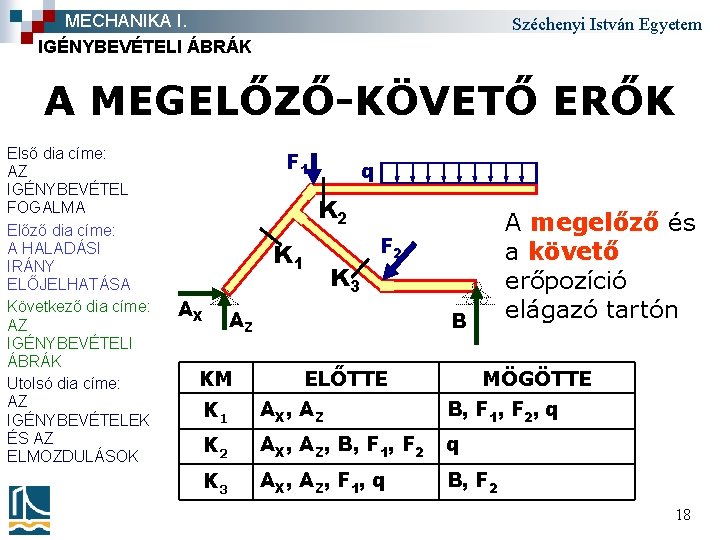 MECHANIKA I. IGÉNYBEVÉTELI ÁBRÁK Széchenyi István Egyetem A MEGELŐZŐ-KÖVETŐ ERŐK Első dia címe: AZ