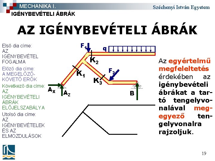 MECHANIKA I. IGÉNYBEVÉTELI ÁBRÁK Széchenyi István Egyetem AZ IGÉNYBEVÉTELI ÁBRÁK Első dia címe: AZ