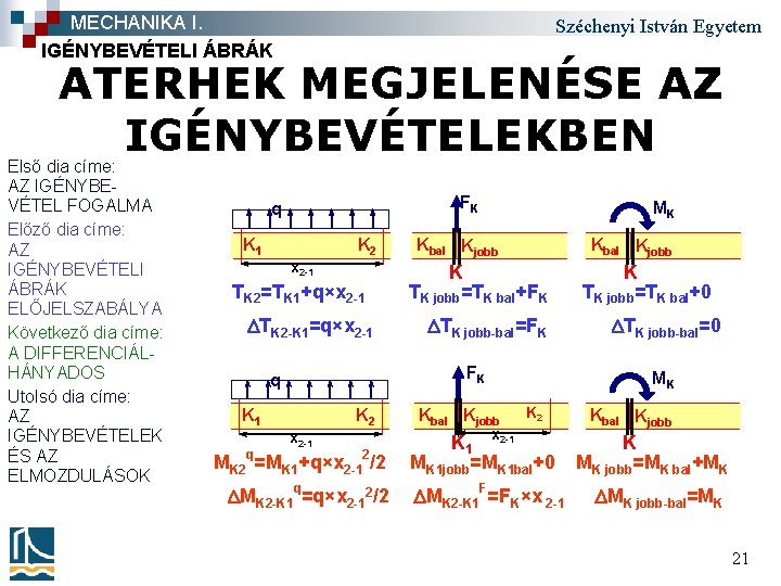 MECHANIKA I. IGÉNYBEVÉTELI ÁBRÁK Széchenyi István Egyetem ATERHEK MEGJELENÉSE AZ IGÉNYBEVÉTELEKBEN Első dia címe: