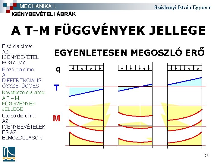 MECHANIKA I. IGÉNYBEVÉTELI ÁBRÁK Széchenyi István Egyetem A T-M FÜGGVÉNYEK JELLEGE Első dia címe: