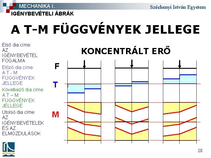 MECHANIKA I. IGÉNYBEVÉTELI ÁBRÁK Széchenyi István Egyetem A T-M FÜGGVÉNYEK JELLEGE Első dia címe: