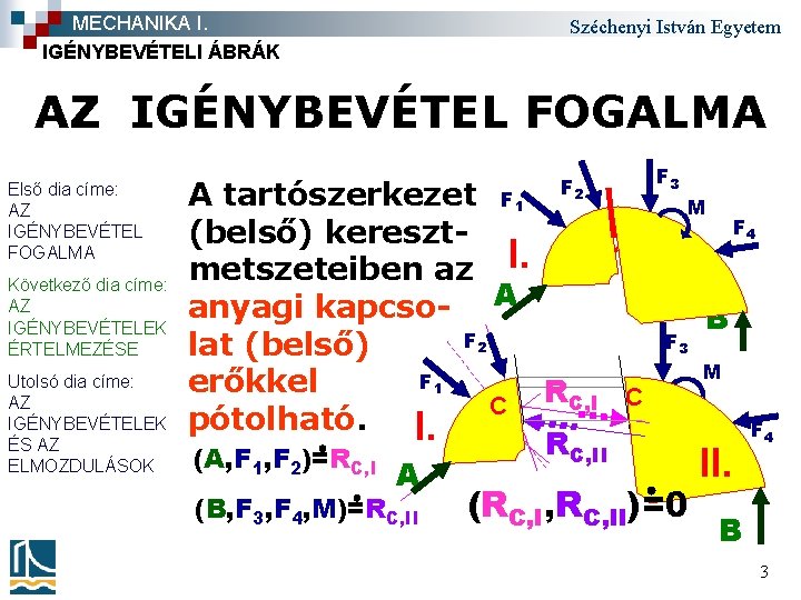 MECHANIKA I. IGÉNYBEVÉTELI ÁBRÁK Széchenyi István Egyetem AZ IGÉNYBEVÉTEL FOGALMA Első dia címe: AZ