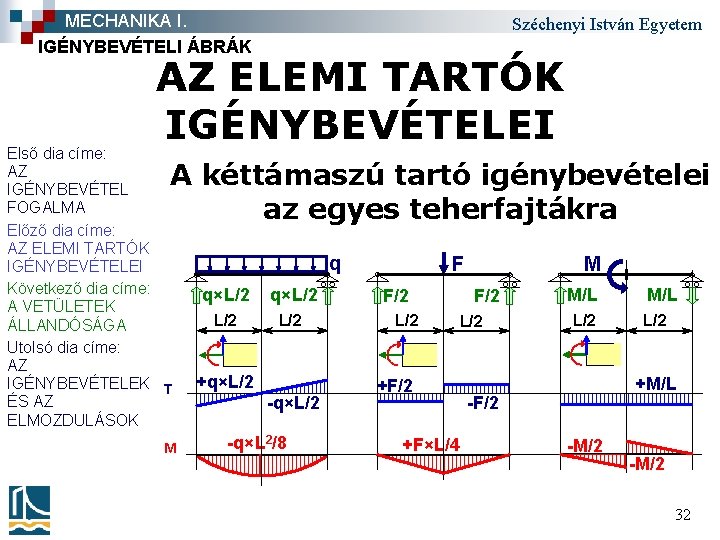 MECHANIKA I. IGÉNYBEVÉTELI ÁBRÁK Széchenyi István Egyetem AZ ELEMI TARTÓK IGÉNYBEVÉTELEI Első dia címe: