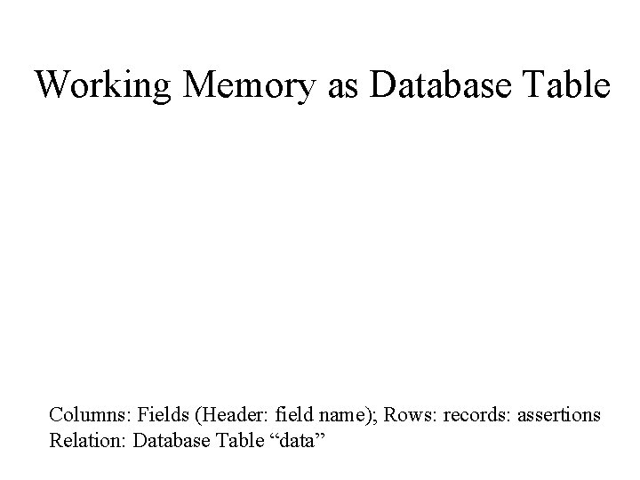 Working Memory as Database Table Columns: Fields (Header: field name); Rows: records: assertions Relation:
