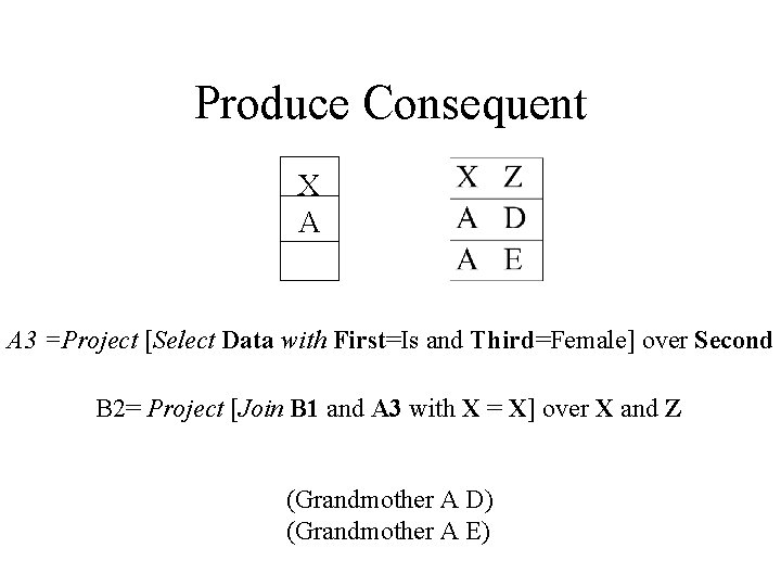 Produce Consequent X A A 3 =Project [Select Data with First=Is and Third=Female] over